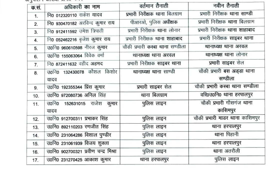 हरदोई एसपी ने देर रात चलाई तबादला एक्सप्रेस 